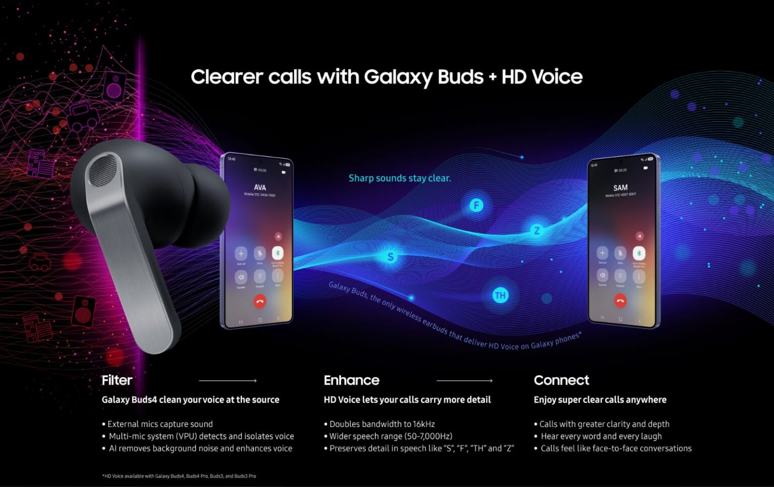 Galaxy Buds4 Series Elevates Call Clarity with HD Voice