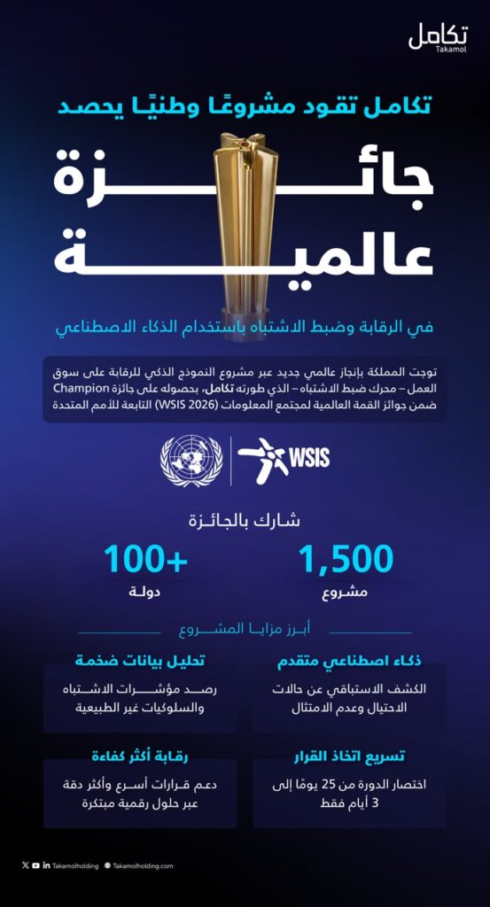 *تكامل تقود مشروعًا وطنيًا يحصد للمملكة جائزة عالمية عن الذكاء الاصطناعي في الرقابة على سوق العمل*